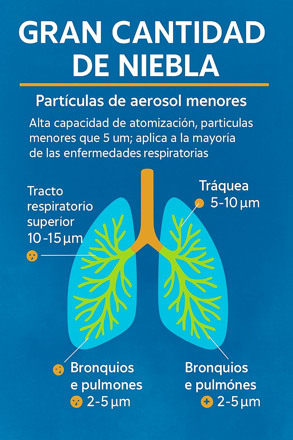 Nebulizador de Malla Portátil NHE JSL-W302