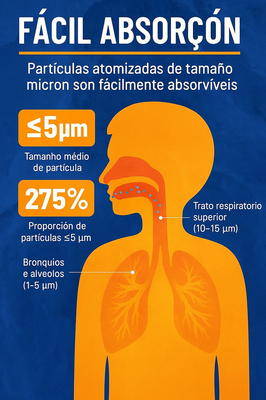 Nebulizador de Malla Portátil NHE JSL-W302